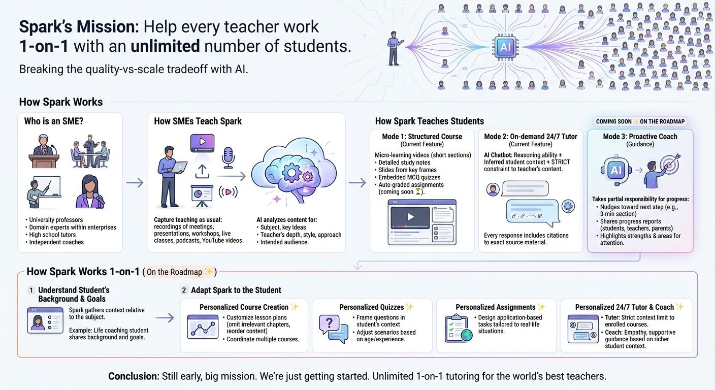 Spark mission: unlimited 1-on-1 tutoring through AI