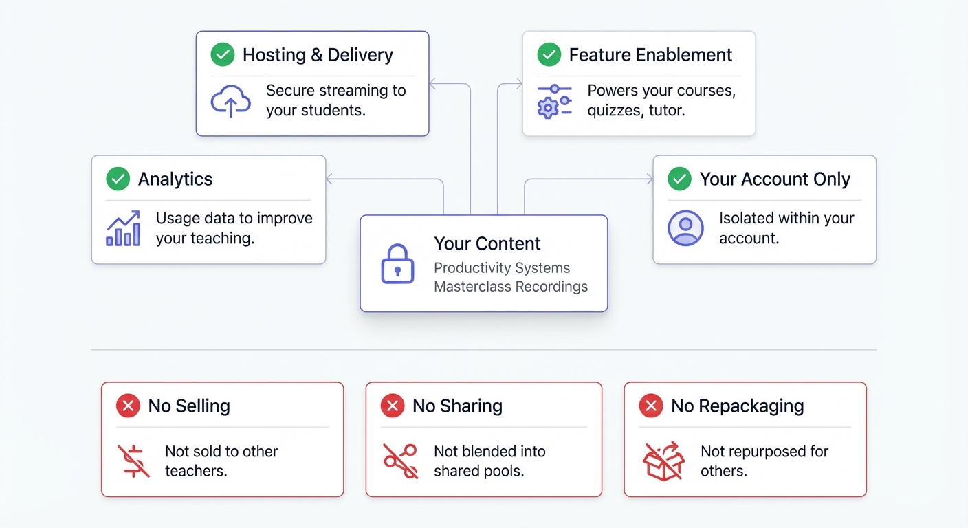 Learning Content Ownership Spark – Content Ownership