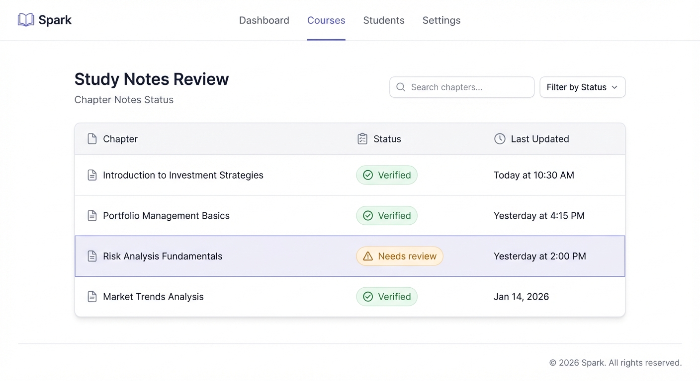 Study notes review interface showing chapters with notes marked 'Verified' (green checkmark) and 'Needs review' (amber warning badge), demonstrating how Spark surfaces uncertain content instead of hiding it