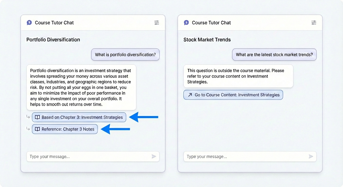 Tutor conversation interface showing a student question, tutor response with 'Based on: Chapter 3 - Investment Strategies' reference links, and a separate response for an out-of-scope question saying 'This question is outside the course material' with a redirect suggestion