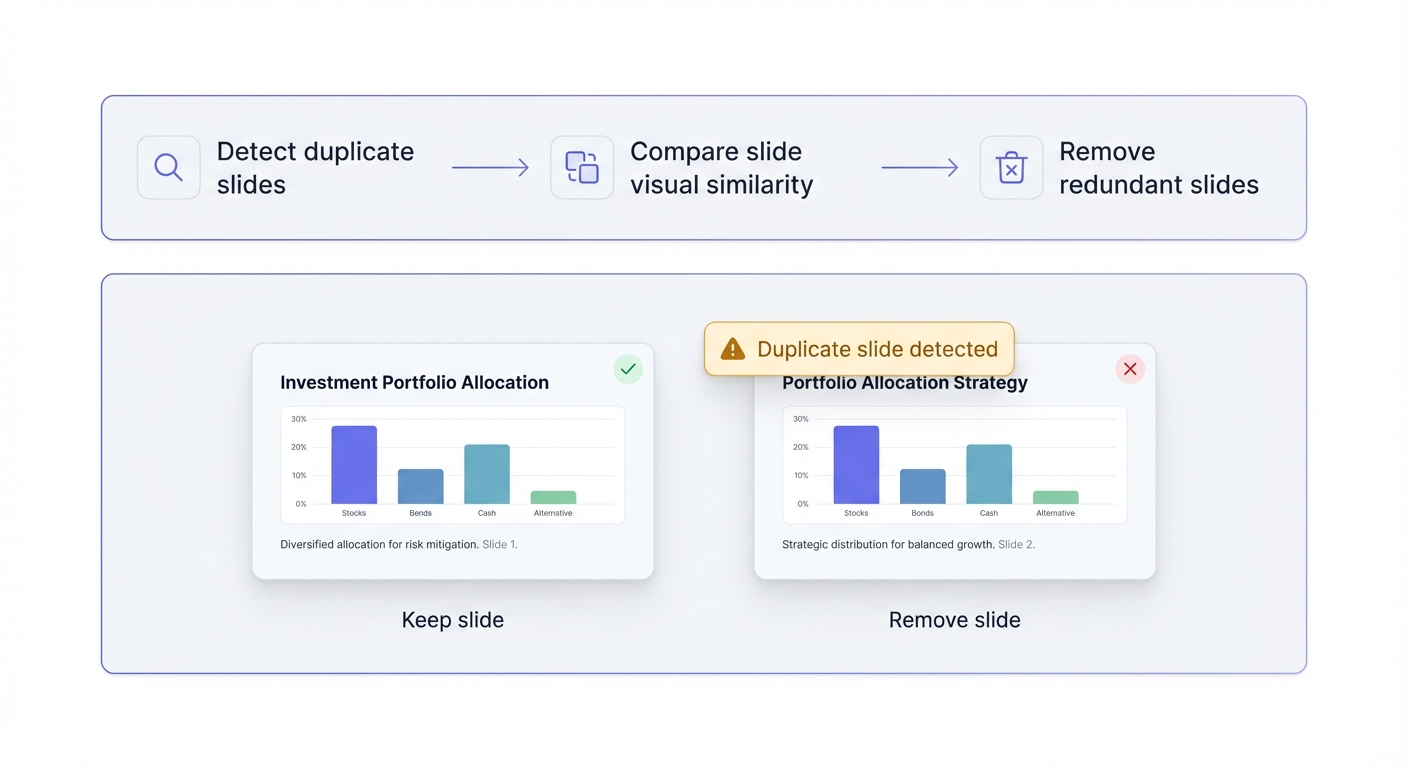 Visual slide duplicate detection diagram: Side-by-side comparison of two similar slides with a 'Duplicate slide detected' overlay and one slide marked for removal, showing how Spark identifies and removes redundant slides
