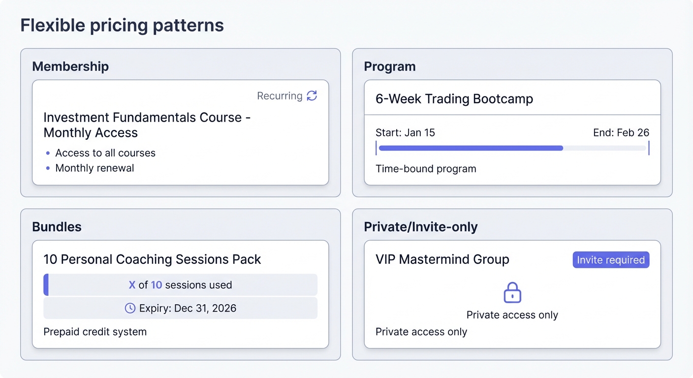 Flexible pricing patterns diagram showing membership subscriptions, fixed-duration programs, credit-based bundles, and private invite-only plans