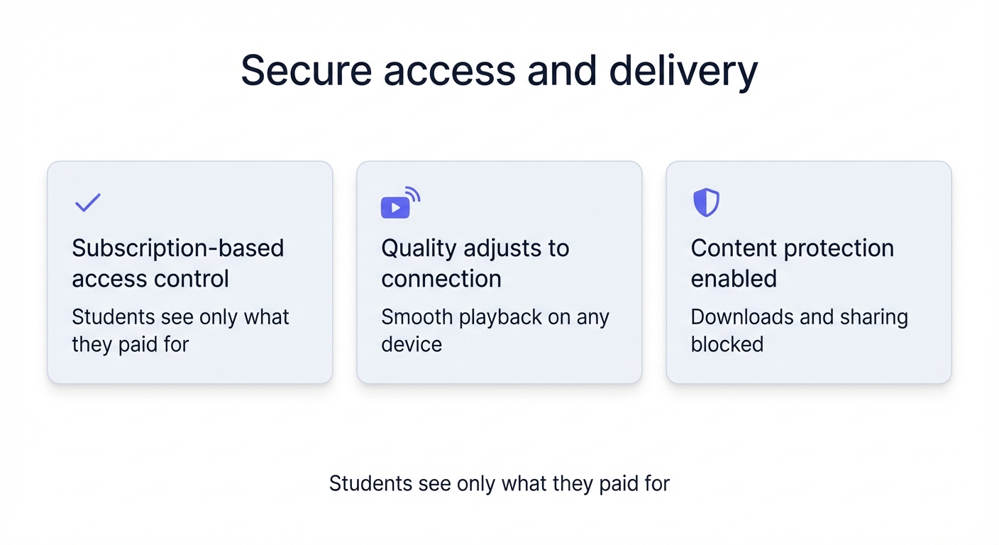 Secure access and delivery diagram showing subscription-based access control, adaptive streaming, and content protection features
