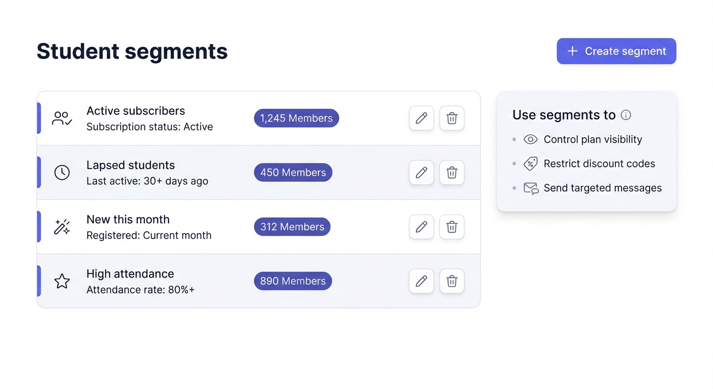 Student segments management admin interface showing segment table with active subscribers, lapsed students, new this month, and high attendance segments