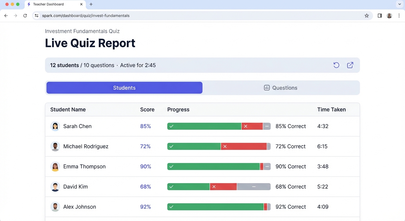 Live quiz report dashboard showing per-student progress with scores, stacked progress bars, and time taken