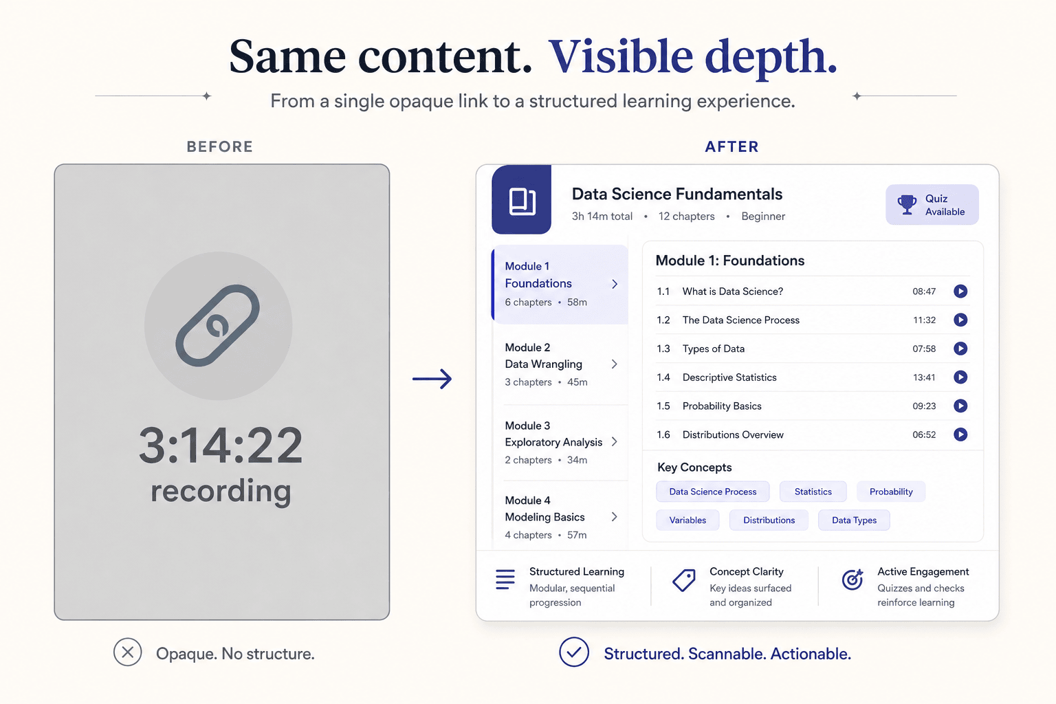 Opaque recording link contrasted with structured course modules and quiz.